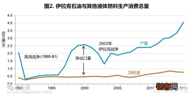 为什么美伊军事对峙,伊拉克会感觉压力倍增呢？