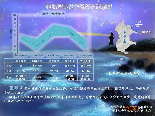 福建平潭的蓝眼泪什么时候去看最合适？