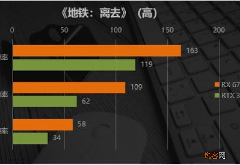 玩3a大作最低需要什么显卡 3060ti玩2k高画质够用吗