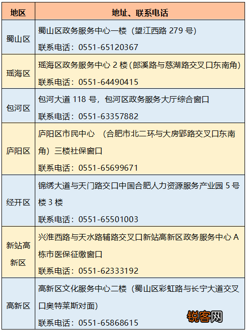 合肥医保热门问答！事关灵活就业人员参保缴费
