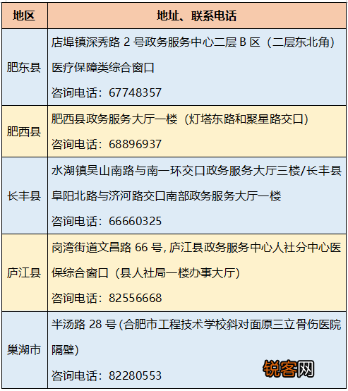 合肥医保热门问答！事关灵活就业人员参保缴费