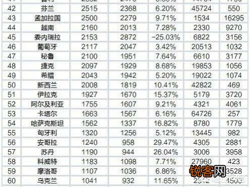 伊拉克离开萨达姆统治后怎么样了？
