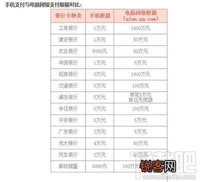 微信理财通是什么？微信理财通安全吗？