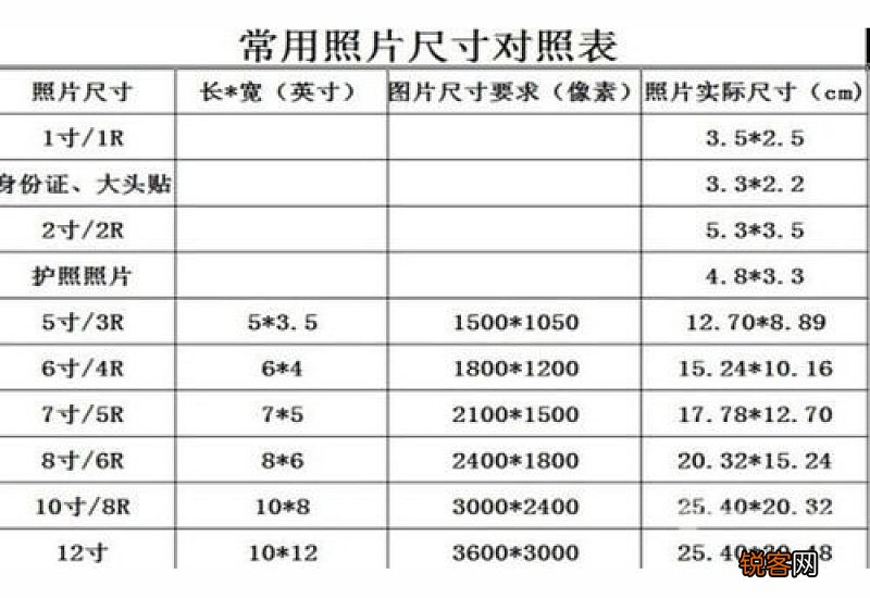 6寸照片有多大