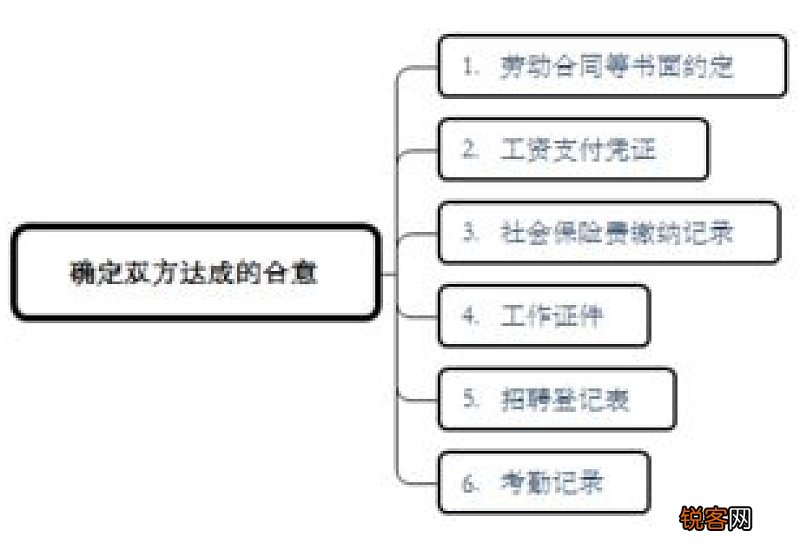季节性岗位的劳动关系如何确认？