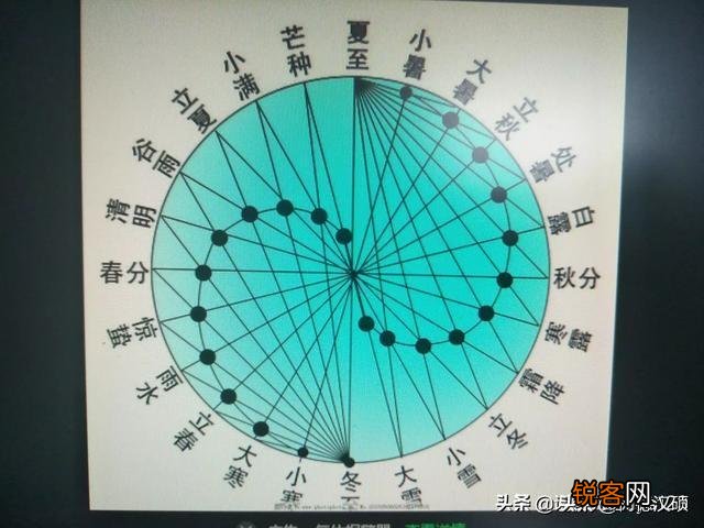 生肖是看阳历还是阴历,这个问题困扰我好久了？