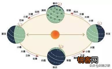生肖是看阳历还是阴历,这个问题困扰我好久了？