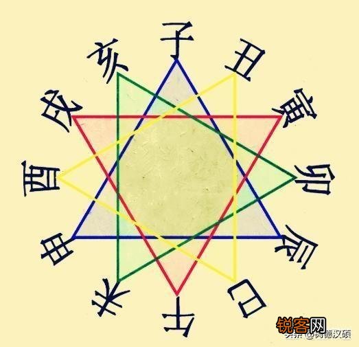生肖是看阳历还是阴历,这个问题困扰我好久了？
