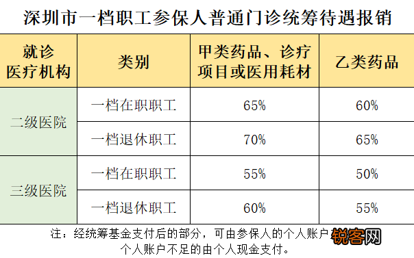 深圳：热点问答！一档医保选点能选定几家，能更改吗？看这里！