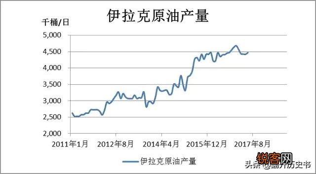伊拉克人民帮助美军推翻了萨达姆政府,现在他们后悔吗？
