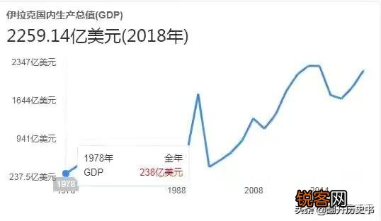 伊拉克人民帮助美军推翻了萨达姆政府,现在他们后悔吗？