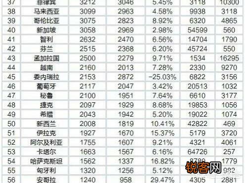 伊拉克人民现在过得好吗,有哪些变化？