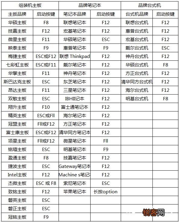 雷电模拟器怎么开启vt？雷电模拟器vt开启教程