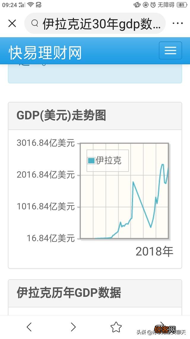 有谁知道伊拉克在萨达姆时期好,还是现在好？