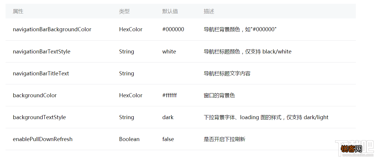 微信小程序新手教程window配置tabBar底部导航