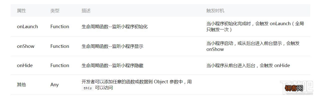 微信小程序新手教程window配置tabBar底部导航