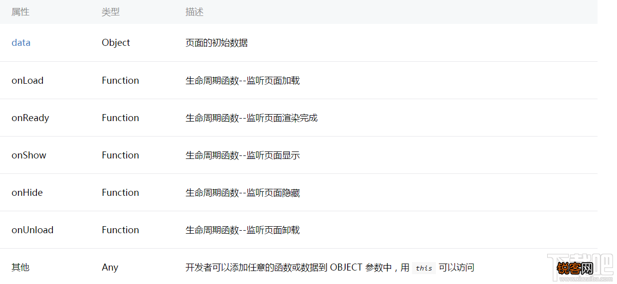 微信小程序新手教程生命周期模块化数据绑定