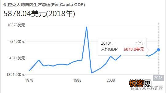 现在的伊拉克,状况是什么样子的？有知道的吗？