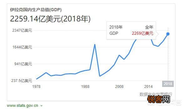 现在的伊拉克,状况是什么样子的？有知道的吗？