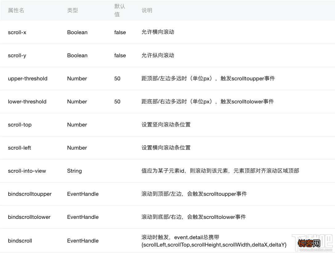 微信小程序新手教程scroll-view组件swiper组件icon组件