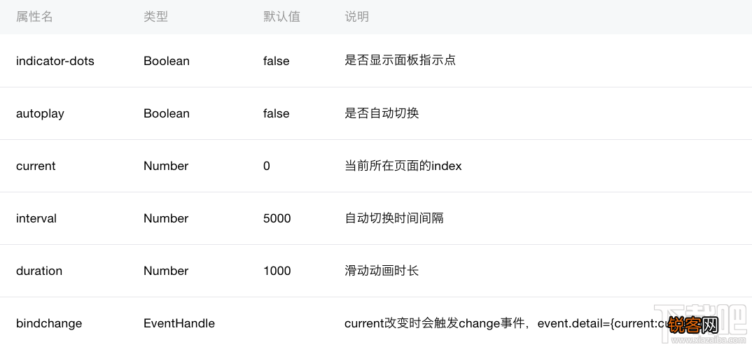 微信小程序新手教程scroll-view组件swiper组件icon组件