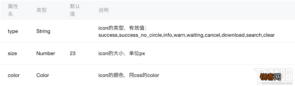 微信小程序新手教程scroll-view组件swiper组件icon组件