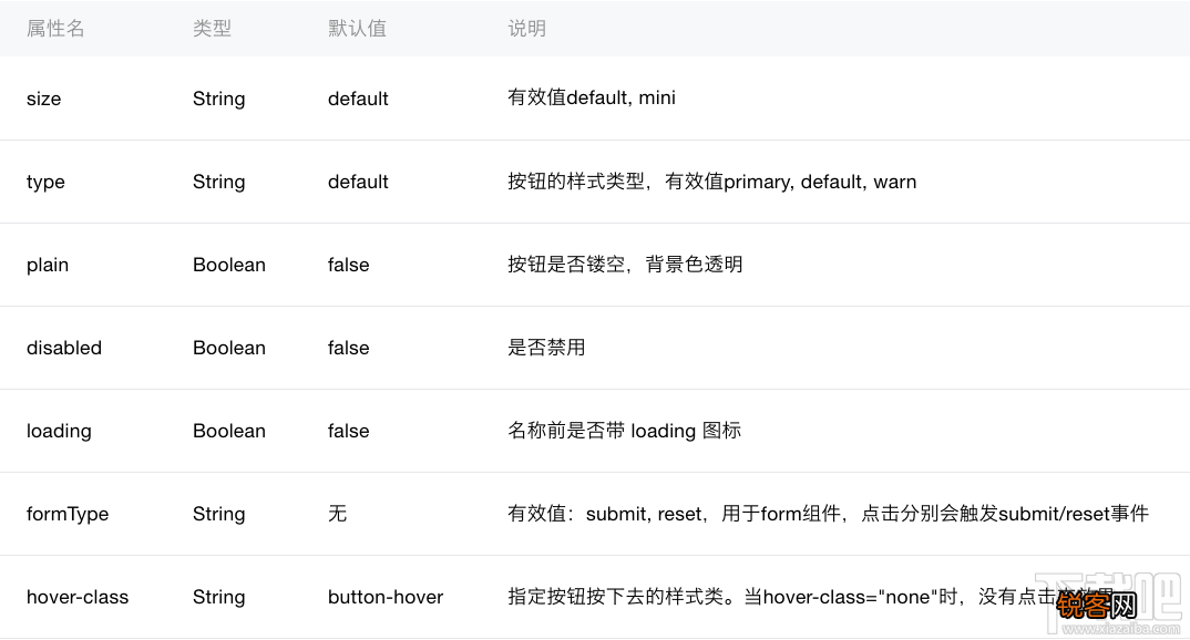 微信小程序新手教程text组件progress组件button组件