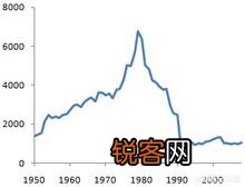 现在的伊拉克经济怎么样？