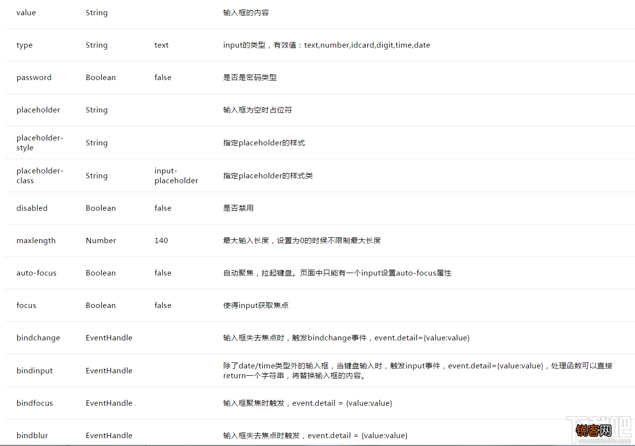 微信小程序新手教程input组件