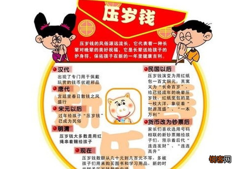 压岁钱怎么用才有意义