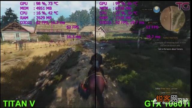 显卡的排名是怎么排的？