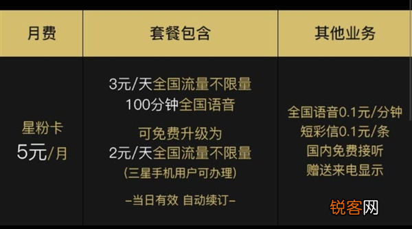 星粉卡特权有什么？ 星粉卡套餐详情介绍！
