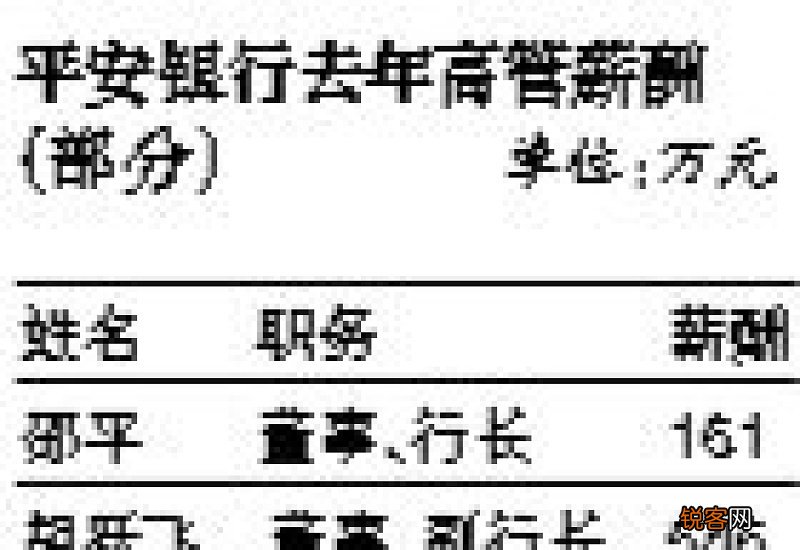 A股上市银行首份年报出炉！平安银行实现净利润455亿元同比增长25.3%