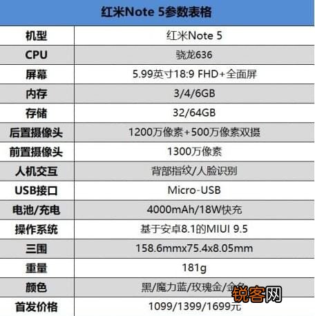 红米note5和魅蓝e3哪个好？ 红米note5和魅蓝e3性价比哪个高？