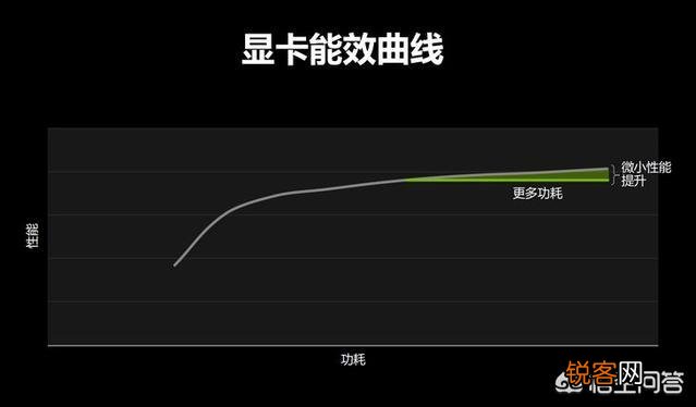 在显卡天梯图上看到RTX2070maxq性能还不如RTX2060,可为什么笔记本电脑是RTX2070maxq配置的价格更高呢？