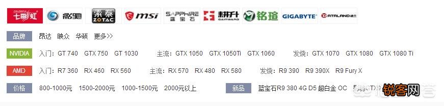 电脑显卡是怎么分级的？