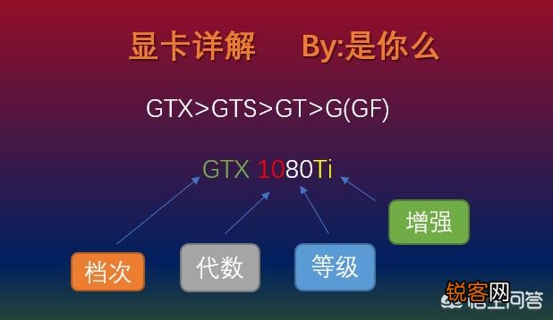电脑显卡是怎么分级的？