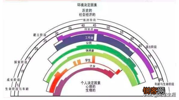 你会选择事业奋斗还是照顾家庭？