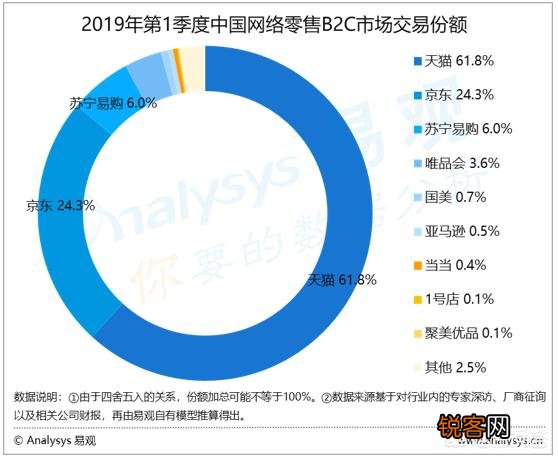 苏宁收购家乐福中国之后,张近东会对刘强东开战吗？