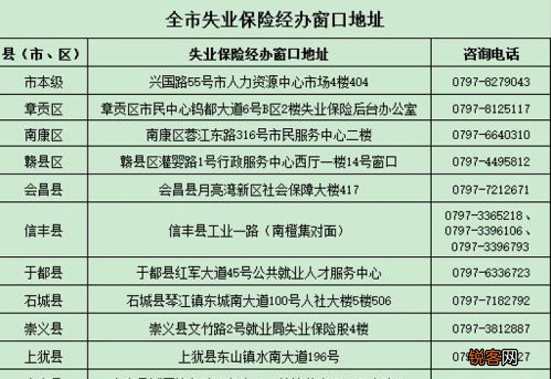 锡林郭勒盟延续执行失业保险补助金政策