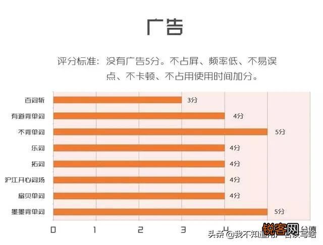 免费的背单词APP哪个好,你能推荐一下吗？
