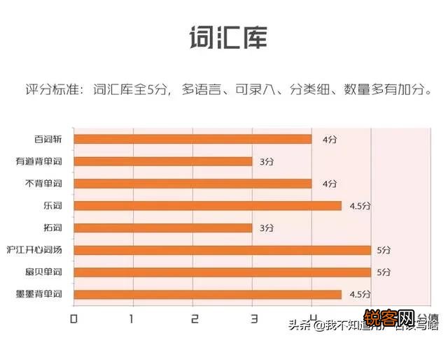 免费的背单词APP哪个好,你能推荐一下吗？