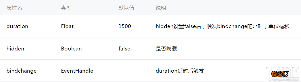 微信小程序新手教程toast组件