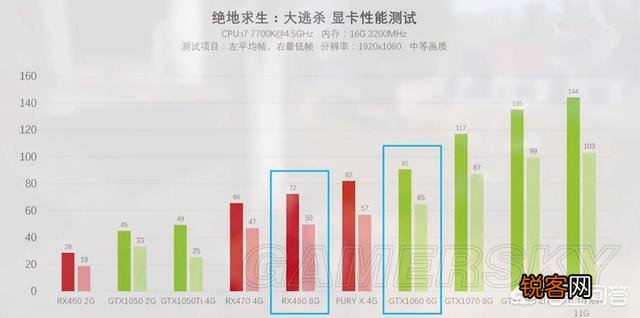 《绝地求生》对于显卡的要求有多高？