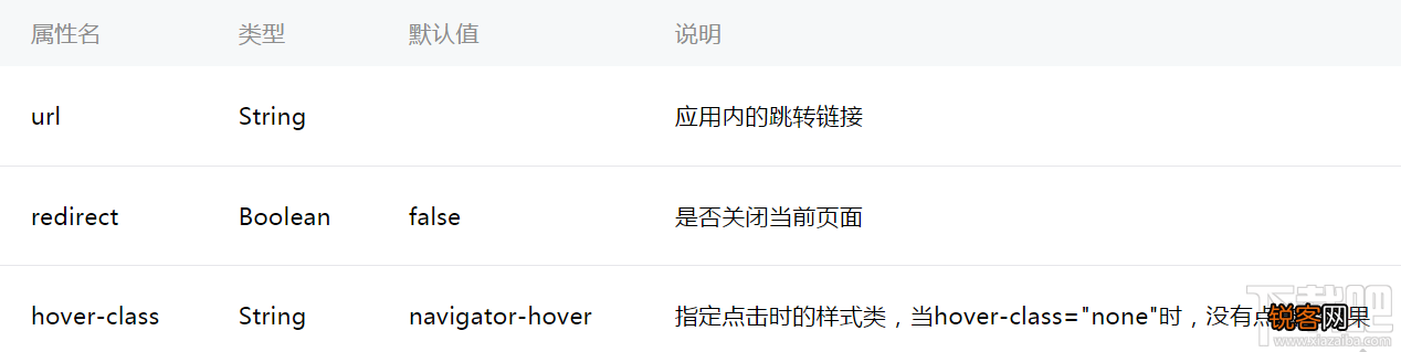 微信小程序新手教程navigator组件