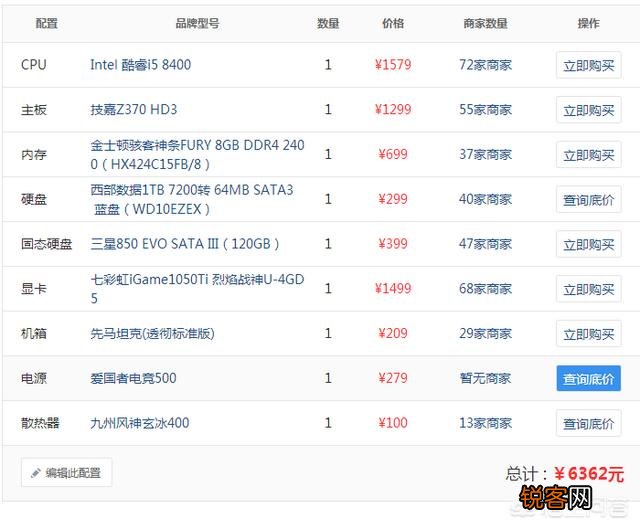 可以玩的流畅就行,特效不用开 有哪些可以吃鸡的电脑配置？