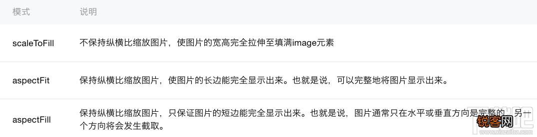 微信小程序新手教程image组件