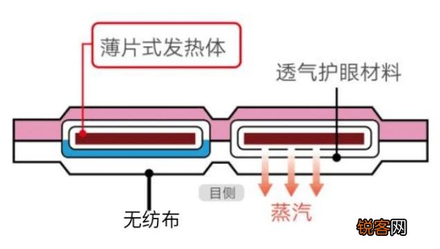 蒸汽眼罩怎么选 蒸汽眼罩的注意事项