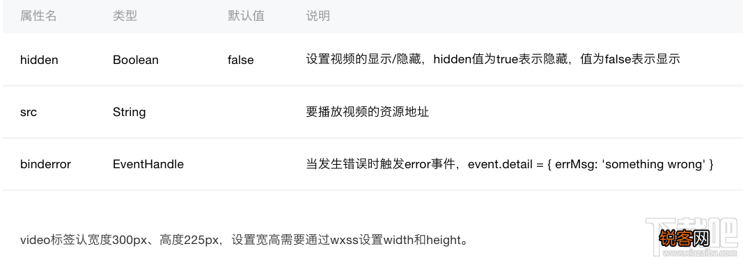 微信小程序新手教程video组件