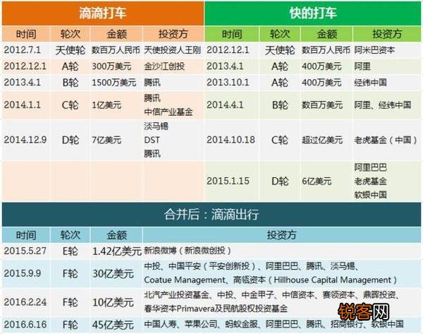 滴滴和优步合并以后,为什么优步依然存活?